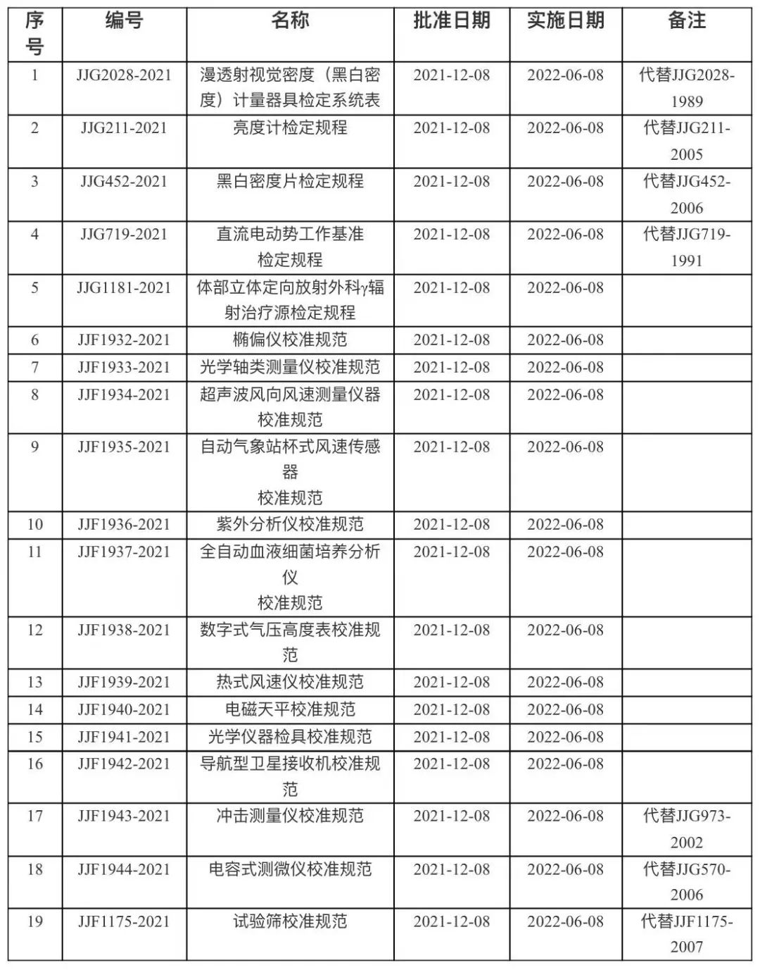 2、19項(xiàng).jpg