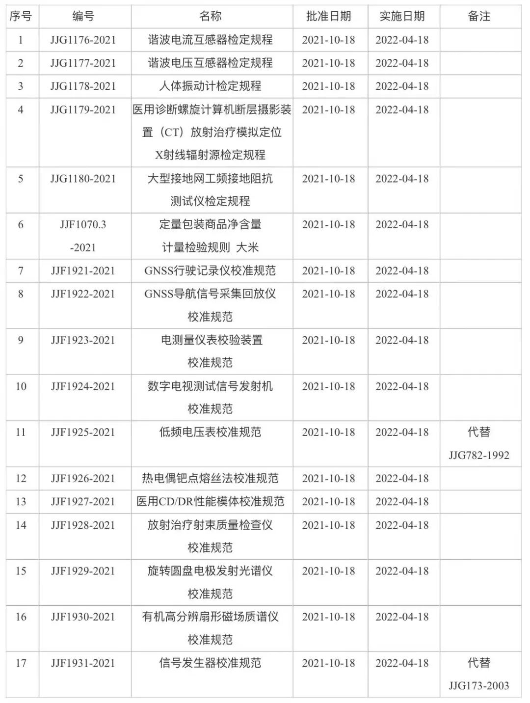 3、17項(xiàng).jpg